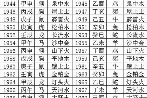 1978五行属什么|1978 年出生属什么生肖